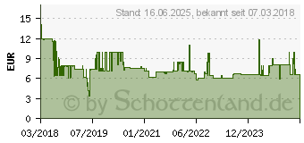 Preistrend fr Wera 8740 B HF Auen-Sechskant Steckschlsseleinsatz 7mm 3/8 (10 mm) (05003037001)