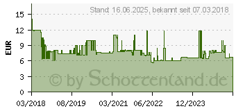 Preistrend fr Wera 8740 B HF Auen-Sechskant Steckschlsseleinsatz 6mm 3/8 (10 mm) (05003035001)