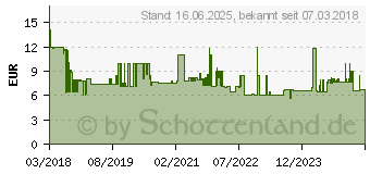 Preistrend fr Wera 8740 B HF Auen-Sechskant Steckschlsseleinsatz 5mm 3/8 (10 mm) (05003033001)