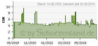 Preistrend fr Wera 05004507001 Steckschlsseleinsatz 10mm 1 Stck 1/4