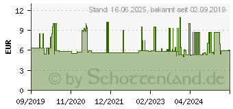 Preistrend fr Wera 05004533001 Steckschlsseleinsatz 11mm 1 Stck 3/8