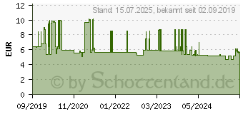 Preistrend fr Wera 05004574001 Steckschlsseleinsatz 17mm 1 Stck 1/2