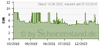 Preistrend fr Wera 8790 HMB HF Auen-Sechskant Steckschlsseleinsatz 19mm 3/8 (10 mm) (05003753001)