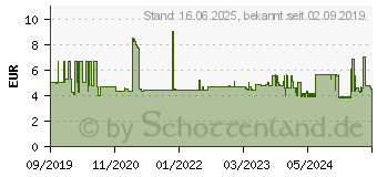 Preistrend fr Wera 05004503001 Steckschlsseleinsatz 6mm 1 Stck 1/4