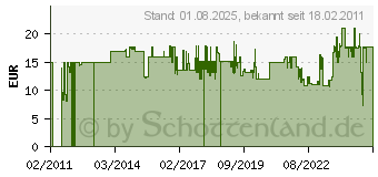 Preistrend fr Bosch Accessories Schrauberbit-Set Robust Line Sx Extra-Hart. 8-teilig. 49 mm. PH. PZ (2607002558)