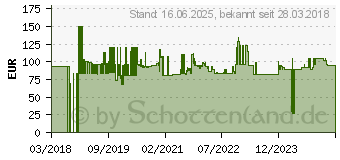 Preistrend fr Schneider Electric A9FDB7616 Brandschutzschalter 16A 230V 1St.