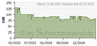 Preistrend fr JBL Quantum 360X Kopfhrer Kabellos Kopfband (JBLQ360XWLBLKGRN)