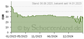 Preistrend fr Verbatim Handyhalterung mit Wireless-KFZ-Lader FWC-03, 9V/12V (49554)