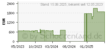 Preistrend fr MSI PRO AP222T 13M-031DE wei (00AC0112-031)