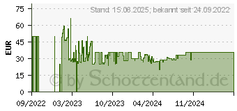 Preistrend fr Lenovo Active Pen 3 (2023) (ZG38C04479)