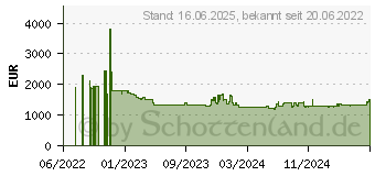 Preistrend fr Bosch PVQ811F15E Induktionskochfeld, Kochfeldabzug, autark (EEK: B)