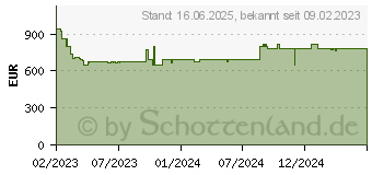 Preistrend fr Siemens WG44G2F20 iQ500 Waschmaschine (9 kg, 1351 U/Min., A)