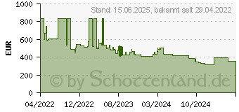 Preistrend fr Cisco Systems Cisco Catalyst Netzwerk-Switch (C1000-16T-E-2G-L)