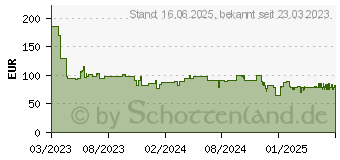 Preistrend fr Bosch Haushalt BGDS2CHAMP Staubsauger mit Beutel