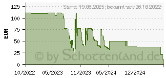 Preistrend fr Monster Compete silver (6922329919433)