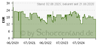 Preistrend fr Einhell 4500363 25cm 1,3 BG-MT 5115 / GC-MM 52 I AS Kettensge-/ Hochentaster-Schwert