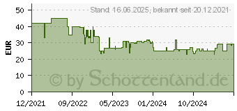 Preistrend fr Grundig MC 8030 ProClub Bart-/Haarschneider dunkles mattchrom/ rot (GMS3520)