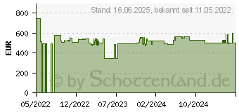 Preistrend fr Bosch Professional GWX 18V-10 SC Akku-Winkelschleifer 125mm brstenlos 18V (06017B0402)