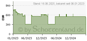 Preistrend fr Bosch Professional Akku-Kreissge GKS 18V-70 L 2x Akku 5,5 Ah & Ladegert L-BOXX (06016B9002)