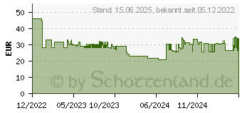 Preistrend fr KMP Druckerpatrone E255X (1645.4001)