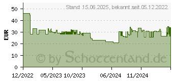 Preistrend fr KMP Tinte ersetzt Epson T9451 Kompatibel einzeln Schwarz E255X (1645,4001) (1645.4001)