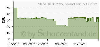 Preistrend fr KMP Tinte ersetzt Epson T9454 Kompatibel einzeln Gelb E258X 1645,4009 (1645.4009)