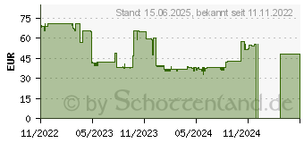 Preistrend fr Thermalright Low-Profile AXP90-X36 Grau