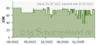 Preistrend fr Cherry KW 9100 Slim schwarz, Layout ES, (JK-9100ES-2)