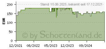 Preistrend fr Lian Li O11 Dynamic EVO Black (O11DEX)