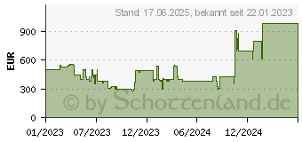 Preistrend fr Lenovo IP 5 Chrome 16IAU7