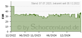 Preistrend fr KMP Tinte ersetzt Epson T9453 Kompatibel einzeln Magenta E257X (1645,4006) (1645.4006)