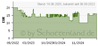 Preistrend fr Hama USB-C, PD / Qualcomm Schnellladegert Universal 20 Watt, Schwarz (00201649)