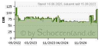 Preistrend fr Severin MW 7899 Mikrowelle Silber 700W Timerfunktion