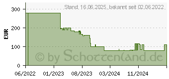 Preistrend fr Severin HV7184 (HV 7184)