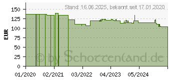 Preistrend fr Busch-Jaeger 2CKA006132A0329 6131/20-24 Bewegungsmelder