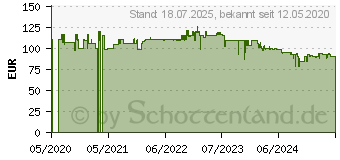 Preistrend für Caso HW 660 Heißwasserspender (1879)