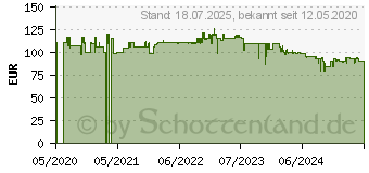 Preistrend fr Caso HW 660 (1879)