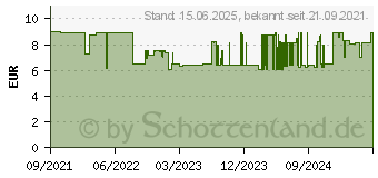 Preistrend fr Logilink C6A087S RJ45 CAT 6a S/FTP 7.50m Gelb 1St.