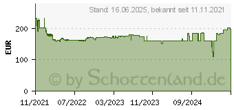 Preistrend fr Metabo PowerMaxx SMA 12 BL - Mehrpad-Schleifgert - schnurlos - 12 V (602037840)