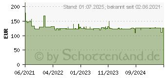 Preistrend fr Merten Radio FM DAB Digital Set SW Sysm (MEG4375-0303)