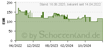 Preistrend fr Metabo KHE 2445 (601709500)