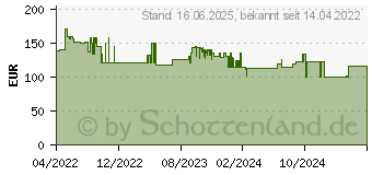 Preistrend fr Metabo KHE 2445 SDS-Plus-Kombihammer 800W (601709500)