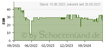 Preistrend fr Durable 502819 - Plakattasche, A3, mit Kabelbinder, 5 Stck