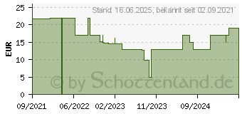 Preistrend fr Goal Zero Boulder 50/100 Halterungen (3710-025) (44050)