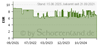 Preistrend fr Logilink C6A084S RJ45 CAT 6a S/FTP 7.50m Rot 1St.