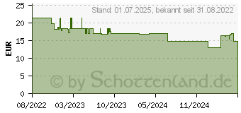 Preistrend fr Hama Magnet Armaturenbrett Handy-Kfz-Halterung Magnetbefestigung, 360 drehbar (00201518)