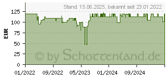 Preistrend fr Oehlbach Stream Primus State of the Art, Netzwerkkabel, 5 m (D1C13355)