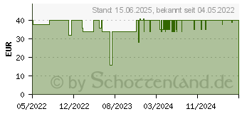 Preistrend fr Oehlbach D1C19352 RJ45 Netzwerkkabel, Patchkabel CAT 8.1 1.00m Schwarz 1St.