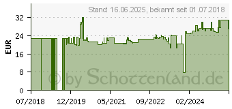 Preistrend fr Gedore RED R75200091 Quergriff 1 Stck (3300513)