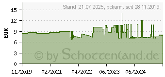 Preistrend fr Wiha 43675 - Schraubendreher 271P PicoFinish ESD PH000 x 40 mm 271P00001